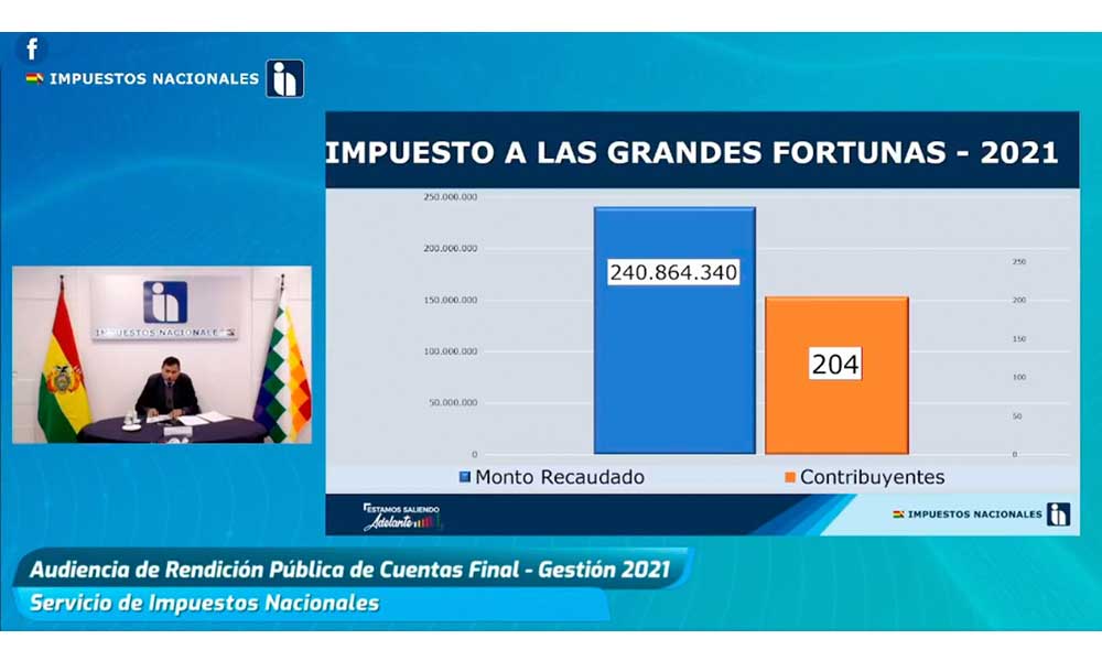 El SIN supera en un 54,31% meta de empadronamiento de 2021