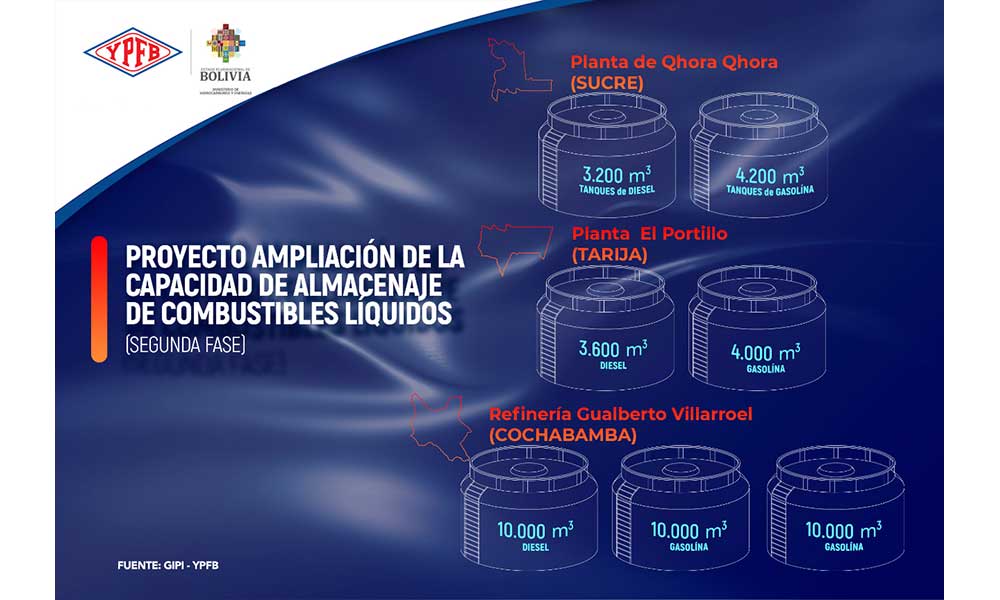 La fase II del proyecto ICA beneficiará a Chuquisaca, Tarija y Cochabamba con inversión de Bs 2,3 MM