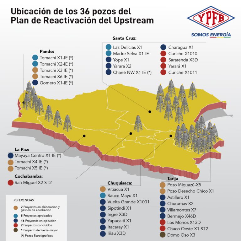 Plan de Reactivación del Upstream de YPFB apunta a 36 proyectos en seis departamentos de Bolivia Plan de Reactivación del Upstream de YPFB apunta a 36 proyectos en seis departamentos de Bolivia