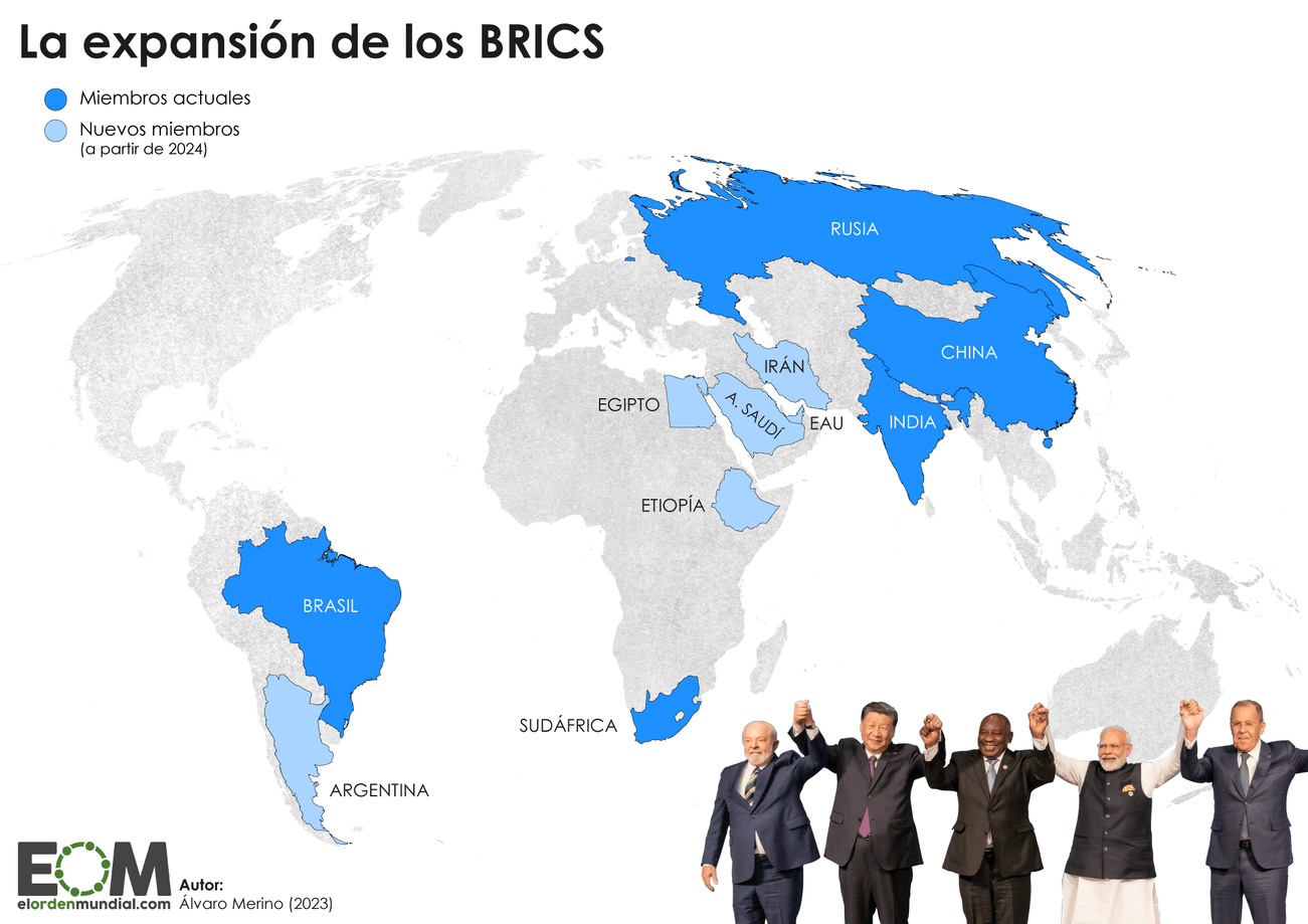 Los BRICS: Definición del horizonte histórico y la economía política en agenda