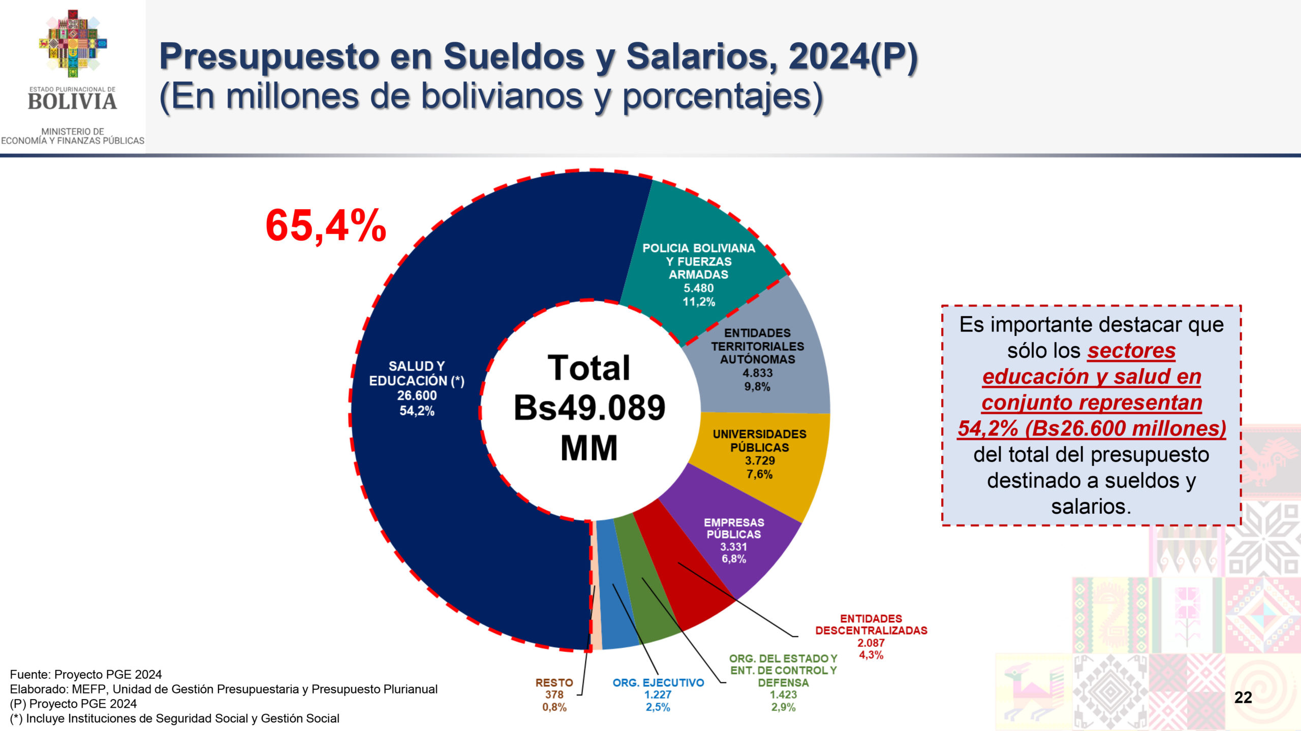 El proyecto de PGE 2024 busca mantener la estabilidad económica, profundizar la industrialización e impulsar el crecimiento económico