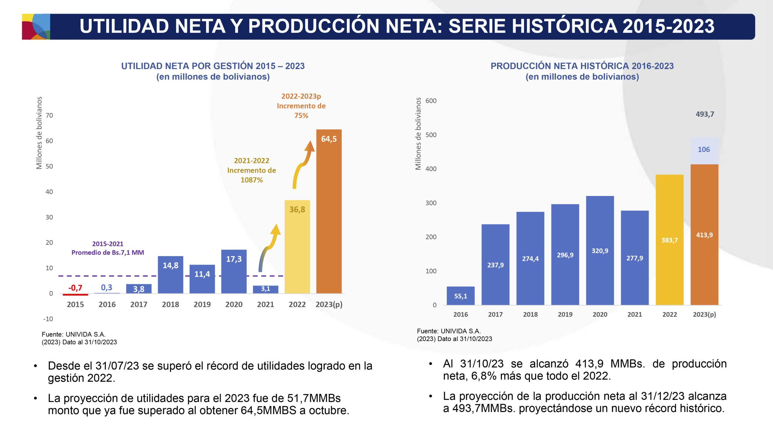 UNIVIDA S.A.: Compromiso social y acceso inclusivo en el sector asegurador