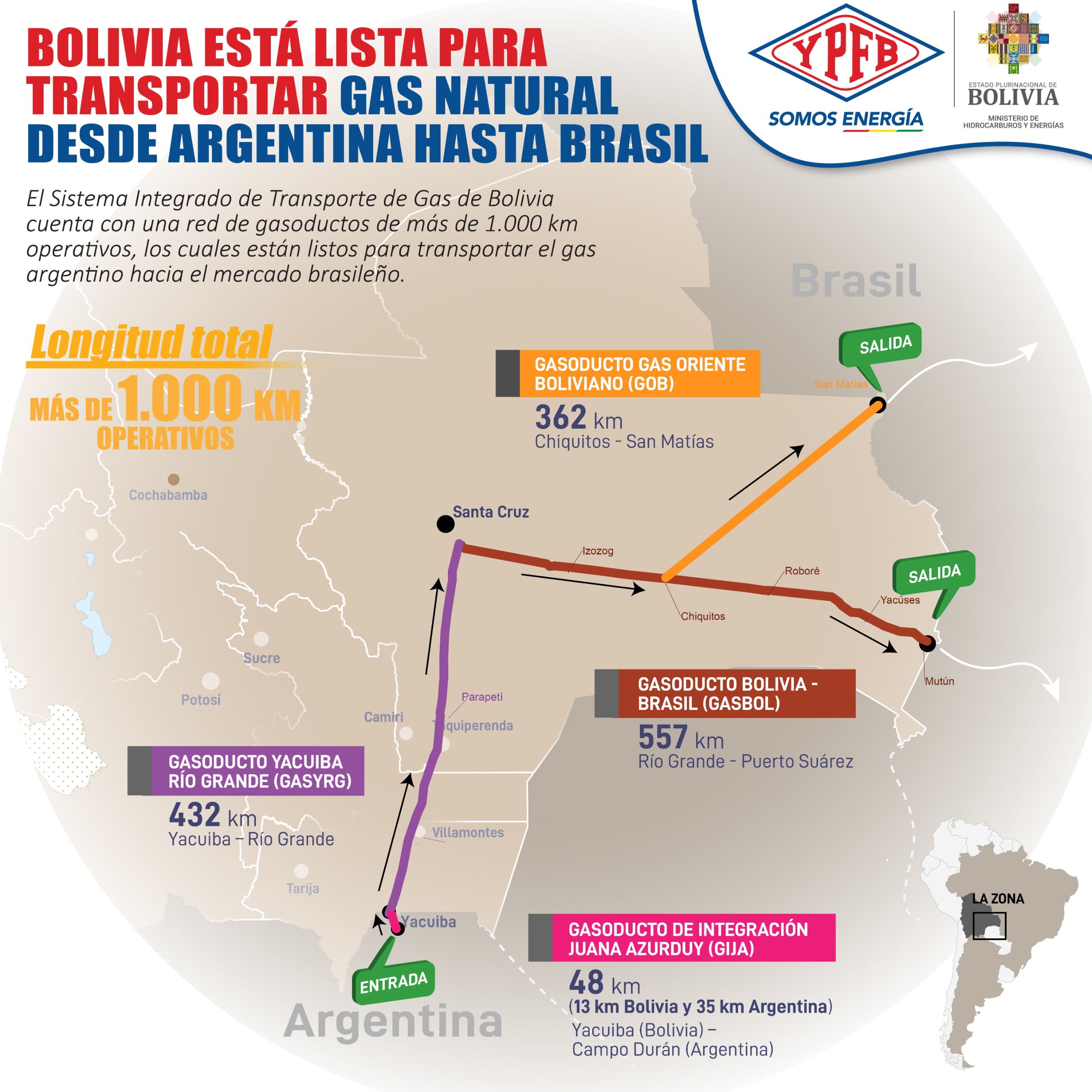 Bolivia lista para transportar gas argentino a Brasil a través de un robusto sistema de gasoductos