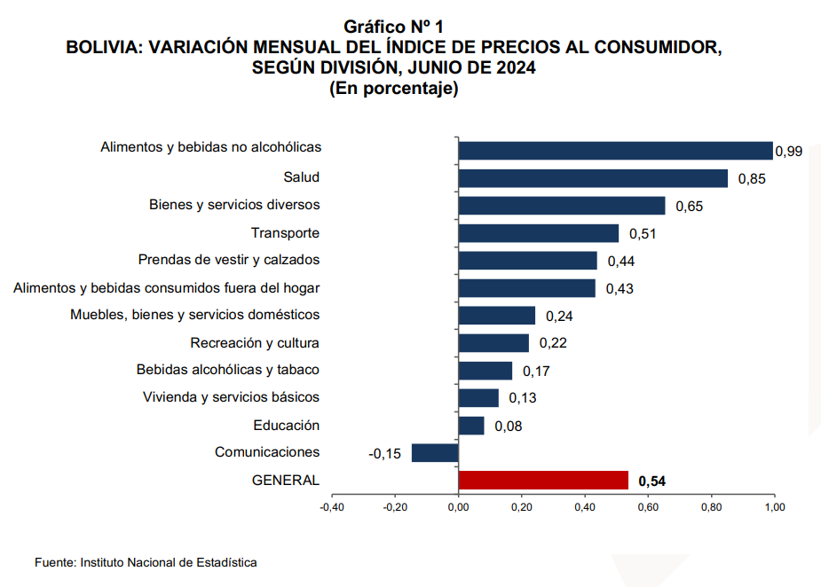 La relevancia de los indicadores económicos en la estabilidad y desarrollo de Bolivia