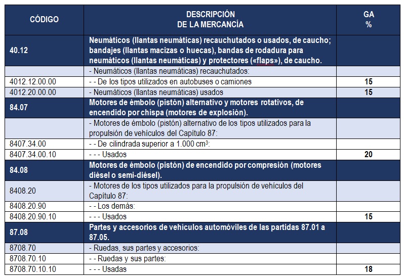 Gobierno baja aranceles para la importación de neumáticos, motores, ruedas y útiles para el transporte    