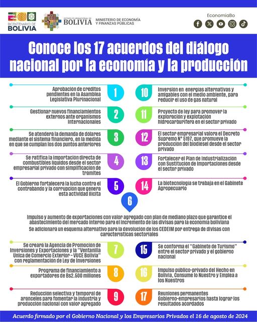 El Gobierno Nacional y el sector privado de Bolivia suscriben 17 acuerdos para dinamizar la economía y superar los desafíos actuales   