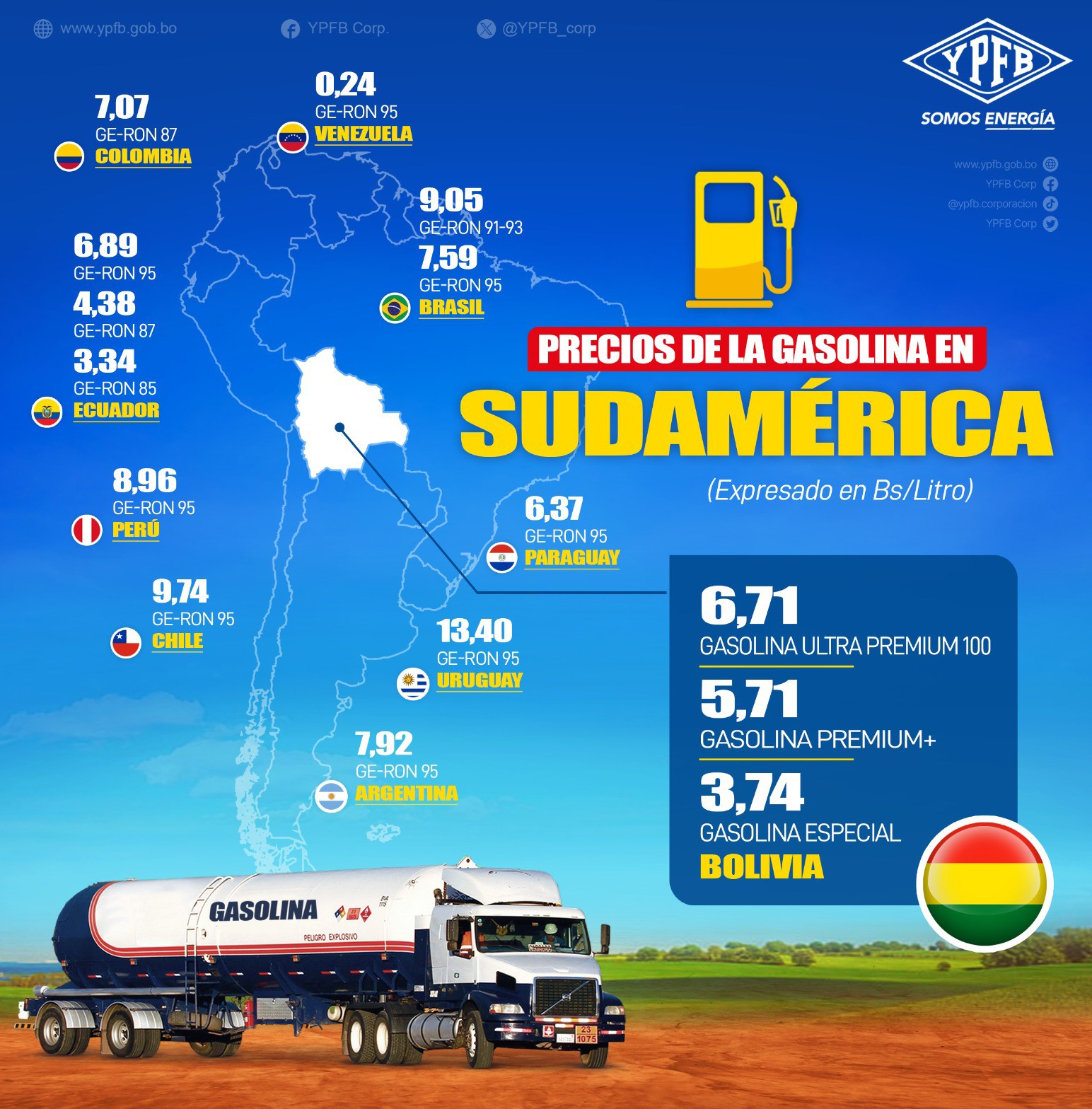 YPFB: Las gasolinas de Bolivia son las más económicas de la región