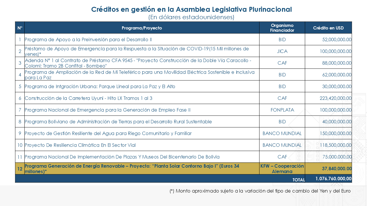 La importancia del financiamiento externo en el desarrollo nacional