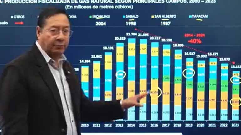 Hidrocarburos, Biocombustibles e Industrialización: El Plan de Arce para Revertir la Crisis