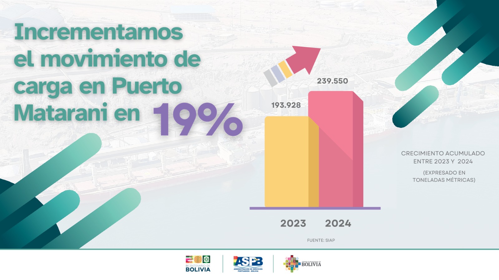 Crece en 19% movimiento de carga en el puerto peruano de Matarani en 2024