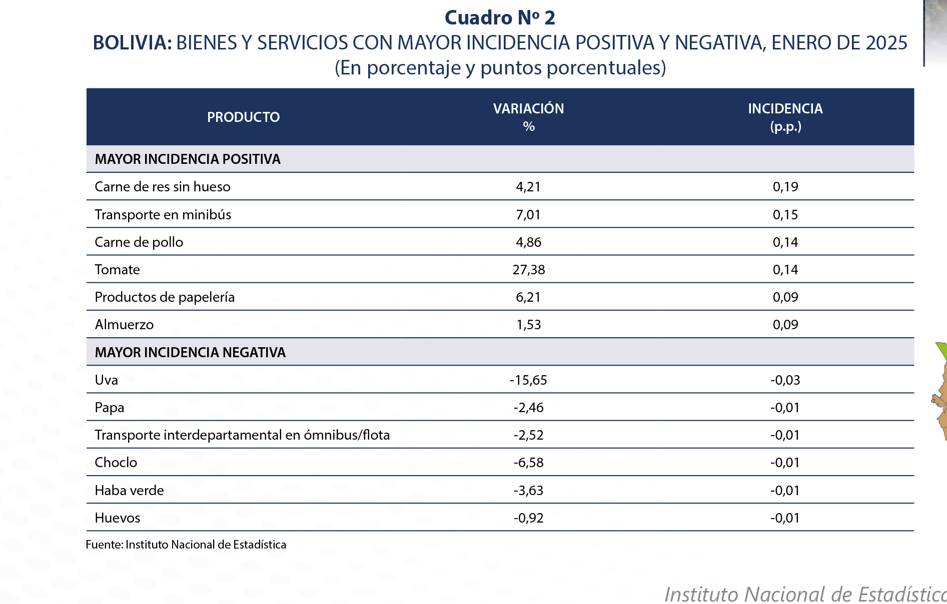 Inflación de enero: ¿Qué factores están detrás del aumento de precios en productos esenciales?