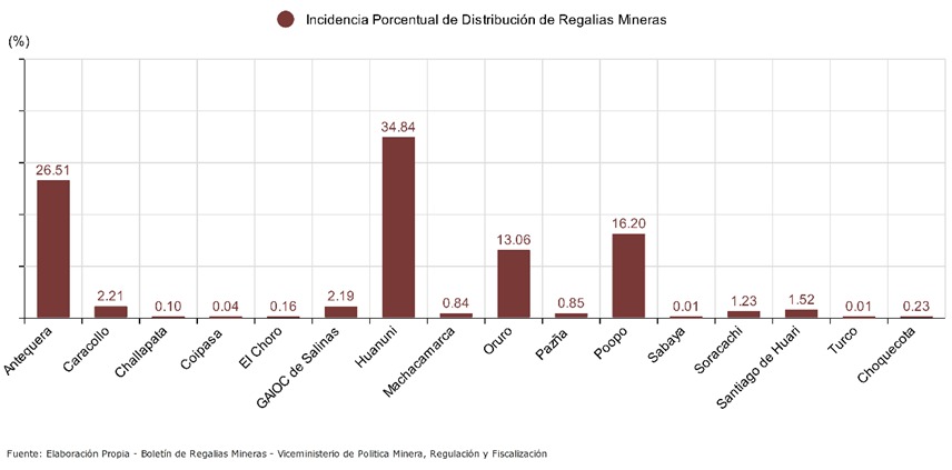 Oruro, pilar esencial de la minería boliviana