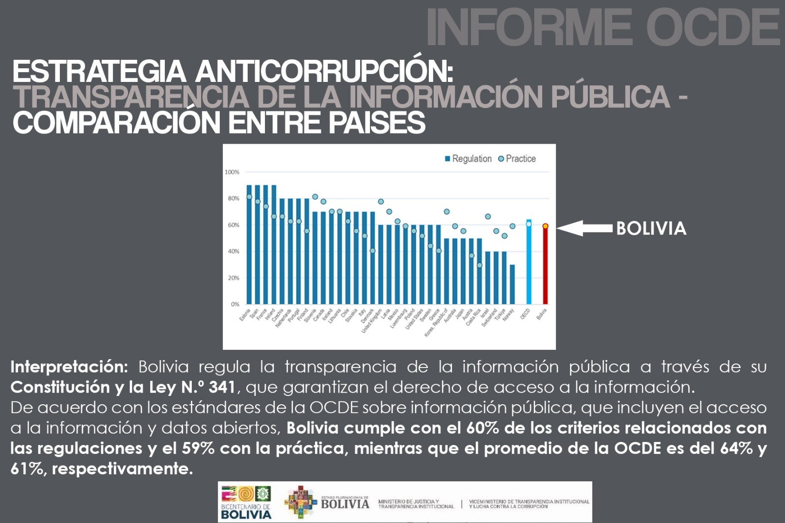 Organismo internacional evalúa positivamente a Bolivia por sus estrategias anticorrupción