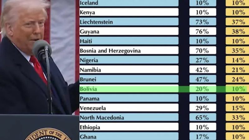 Nuevo arancel de EEUU a Bolivia afectará exportaciones, para minerales se buscará mercados en Europa y Asia Nuevo arancel de EEUU a Bolivia afectará exportaciones, para minerales se buscará mercados en Europa y Asia