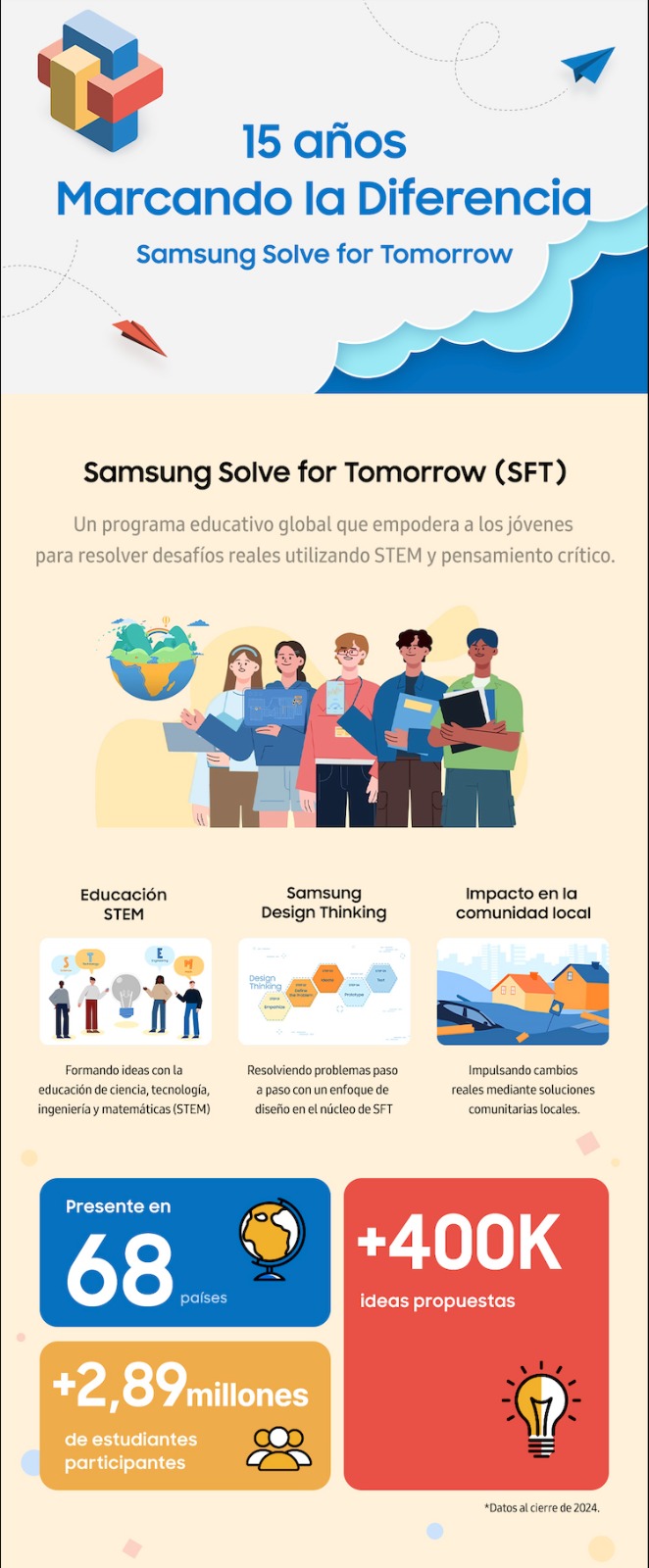 Samsung Solve for Tomorrow: 15 años moldeando el futuro con 2,8 millones de participantes en 68 países