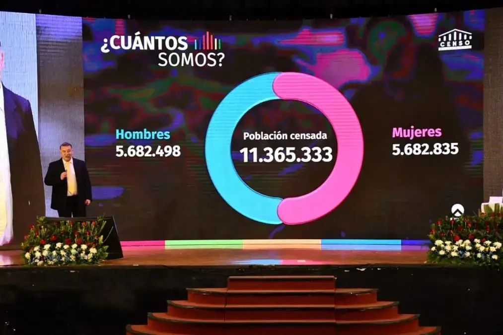 Censo 2024: De los avances alcanzados al desafío de preservarlos