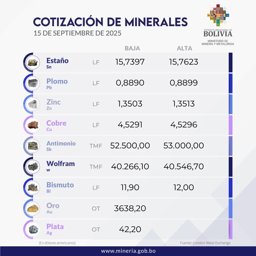 Cotización de minerales registra estabilidad en los mercados internacionales