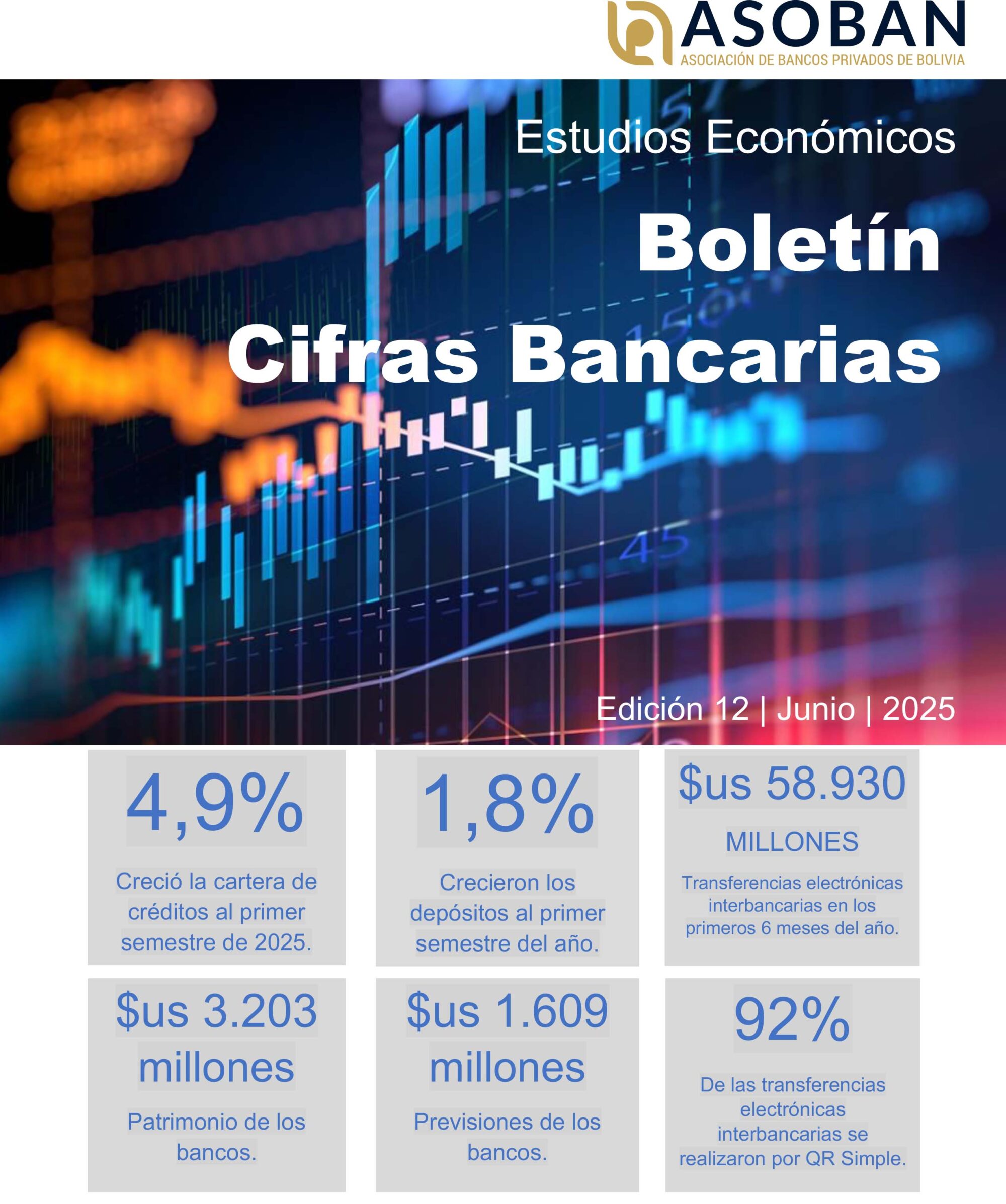 ¿Crisis para quién? Asoban ve riesgos donde los números muestran fortaleza