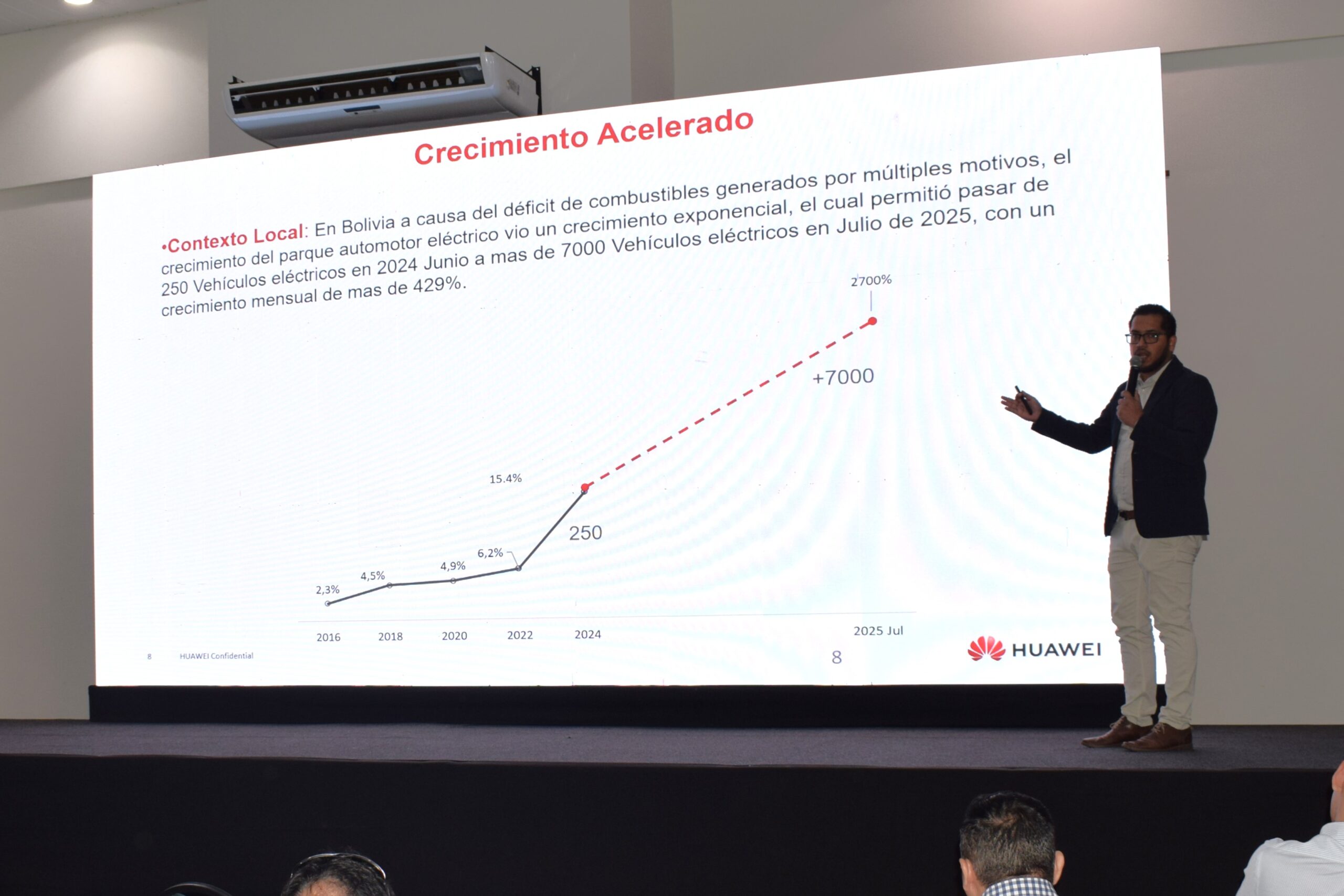 Huawei brindó un vistazo general del panorama de la electromovilidad en Bolivia   