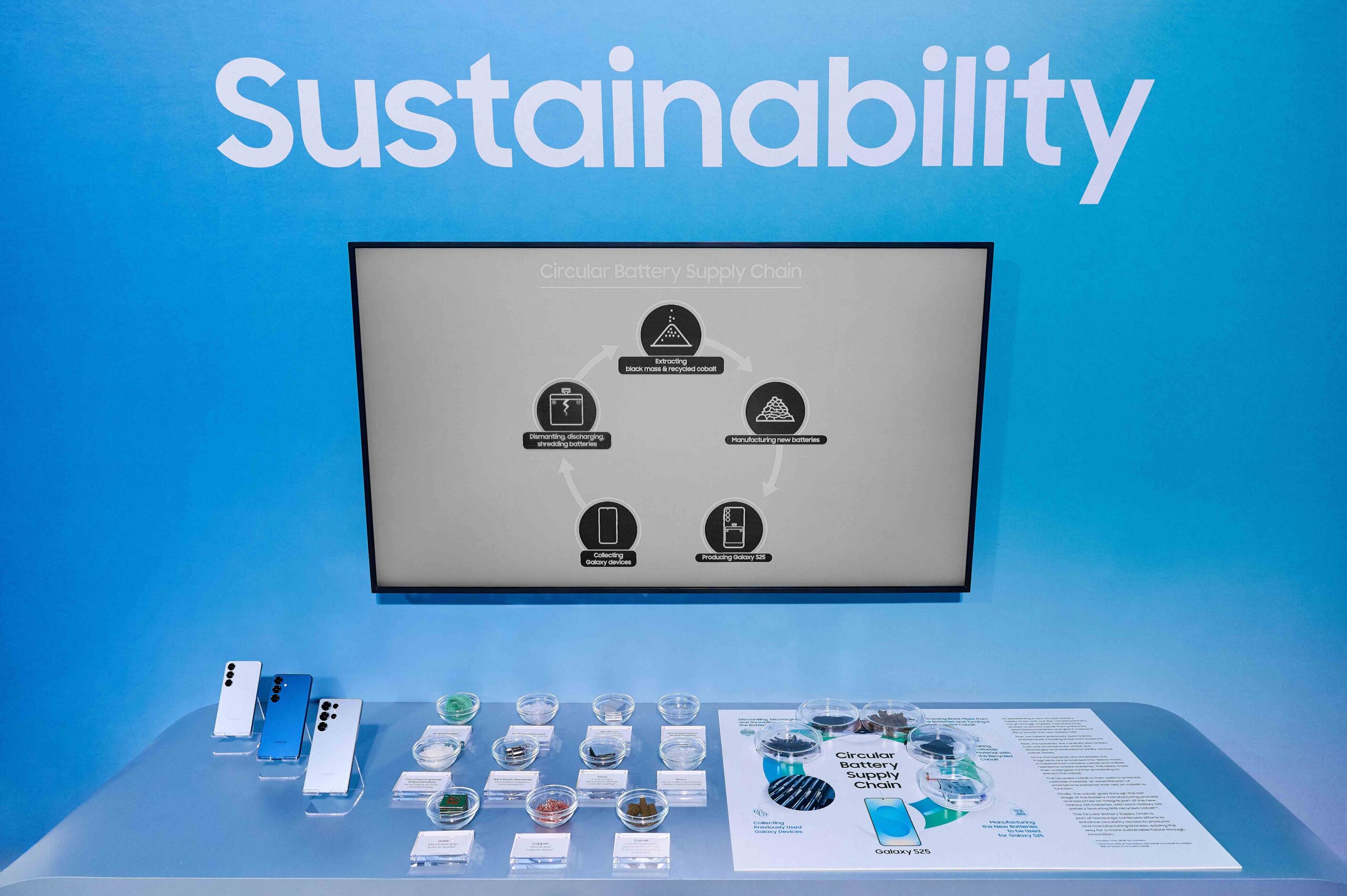 Samsung refuerza su compromiso con el reciclaje de residuos electrónicos en América Latina Samsung refuerza su compromiso con el reciclaje de residuos electrónicos en América Latina