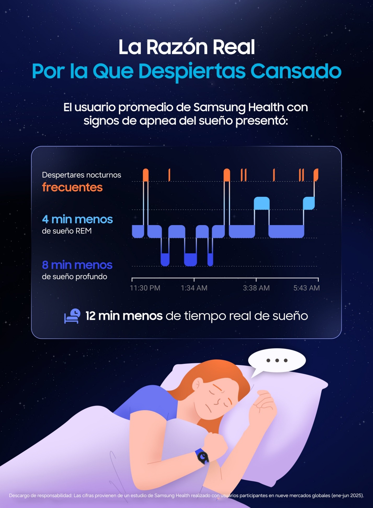 Cómo Samsung aborda la apnea del sueño para revitalizar nuestros días