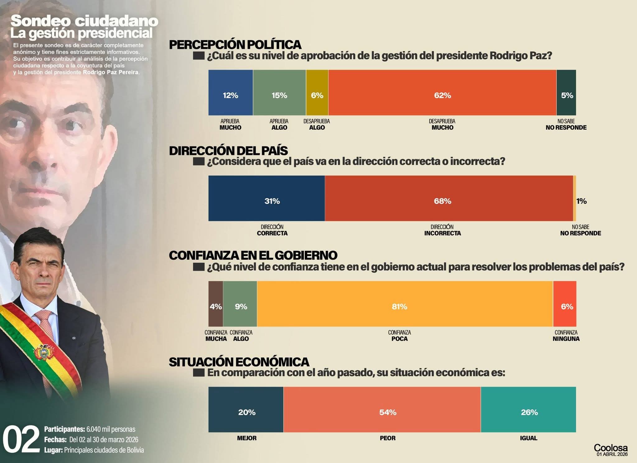 La cena está lista y la ultraderecha ya tiene asiento: el bloque popular en silencio