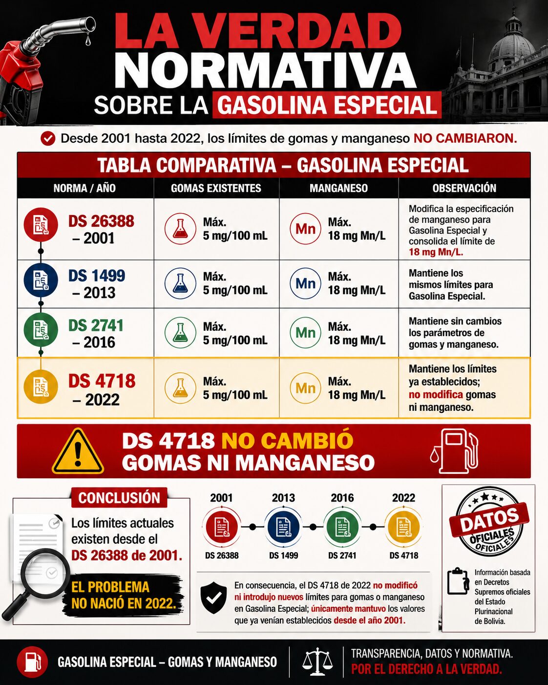 Gasolina basura desde enero de 2026: respuestas insuficientes de Daroca y crecientes dudas sobre la cadena de importación