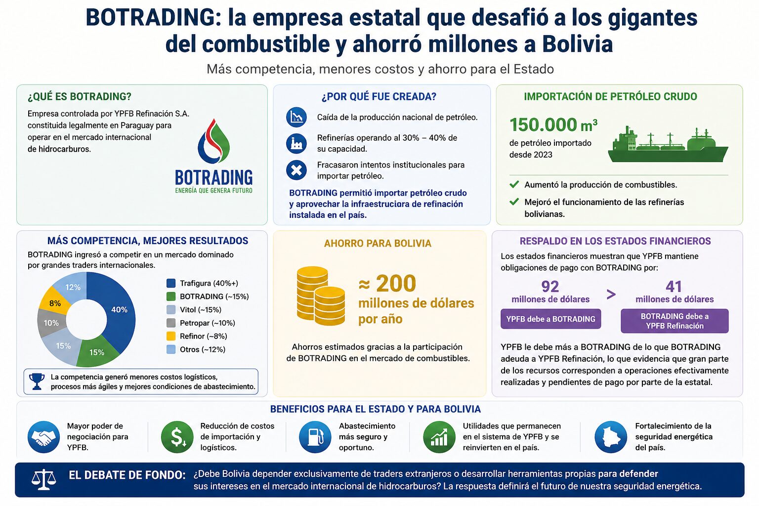 BOTRADING bajo la lupa: entre la política y la eficiencia económica