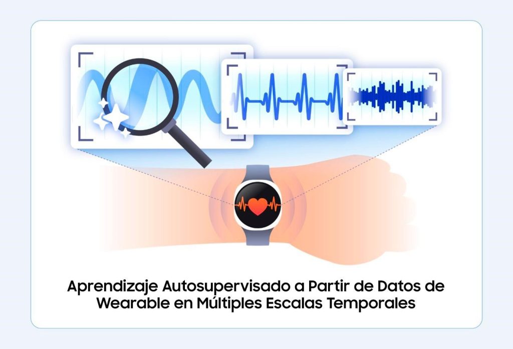 De bioseñales a insights de salud: el trabajo de Samsung Research en modelos avanzados de IA para la salud